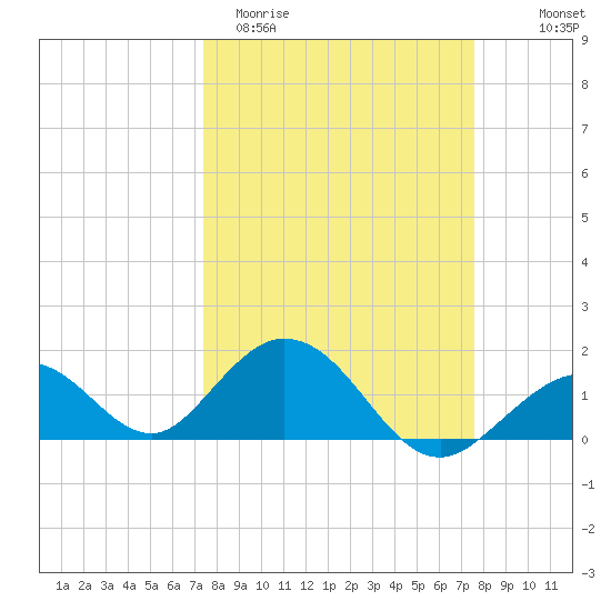 Grassy Key tide chart for Saturday, March 21, 2026