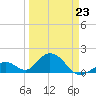 Grassy Key tide chart for Monday, March 23, 2026