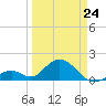 Grassy Key tide chart for Tuesday, March 24, 2026