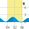 Grassy Key tide chart for Friday, March 6, 2026