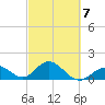 Grassy Key tide chart for Saturday, March 7, 2026