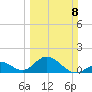 Grassy Key tide chart for Sunday, March 8, 2026