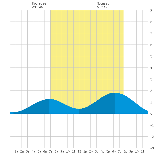 Grassy Key tide chart for Sunday, April 12, 2026