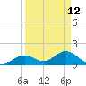 Grassy Key tide chart for Sunday, April 12, 2026