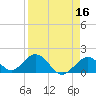 Grassy Key tide chart for Thursday, April 16, 2026