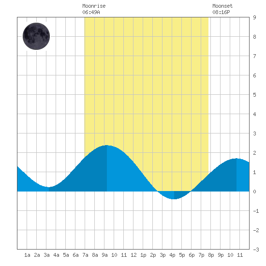 Grassy Key tide chart for Friday, April 17, 2026