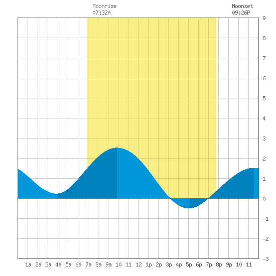 Grassy Key tide chart for Saturday, April 18, 2026