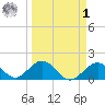 Grassy Key tide chart for Wednesday, April 1, 2026