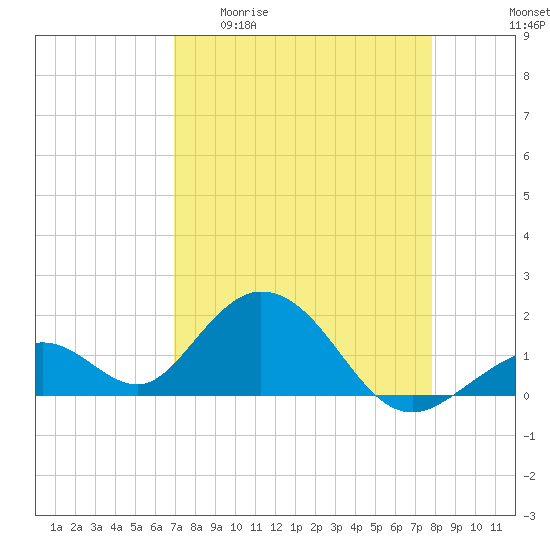 Grassy Key tide chart for Monday, April 20, 2026