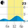 Grassy Key tide chart for Thursday, April 23, 2026