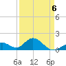 Grassy Key tide chart for Monday, April 6, 2026