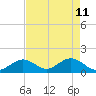 Grassy Key tide chart for Monday, May 11, 2026