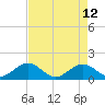 Grassy Key tide chart for Tuesday, May 12, 2026