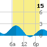 Grassy Key tide chart for Friday, May 15, 2026