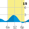 Grassy Key tide chart for Tuesday, May 19, 2026