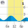 Grassy Key tide chart for Friday, May 1, 2026