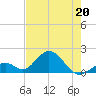 Grassy Key tide chart for Wednesday, May 20, 2026