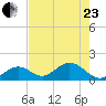 Grassy Key tide chart for Saturday, May 23, 2026
