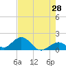 Grassy Key tide chart for Thursday, May 28, 2026