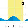 Grassy Key tide chart for Tuesday, May 5, 2026