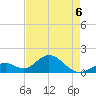Grassy Key tide chart for Wednesday, May 6, 2026