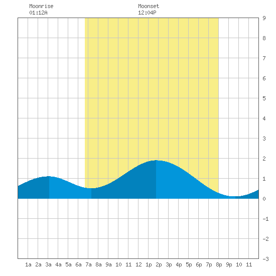 Grassy Key tide chart for Friday, May 8, 2026