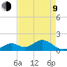 Grassy Key tide chart for Saturday, May 9, 2026