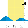 Grassy Key tide chart for Wednesday, June 10, 2026