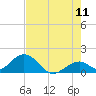 Grassy Key tide chart for Thursday, June 11, 2026