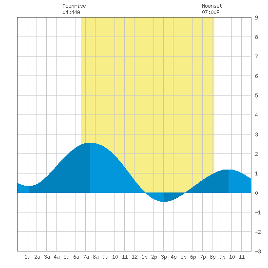Grassy Key tide chart for Saturday, June 13, 2026