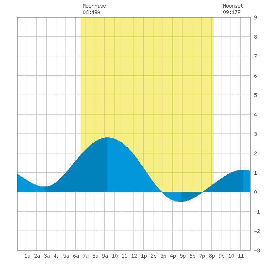 Grassy Key tide chart for Monday, June 15, 2026