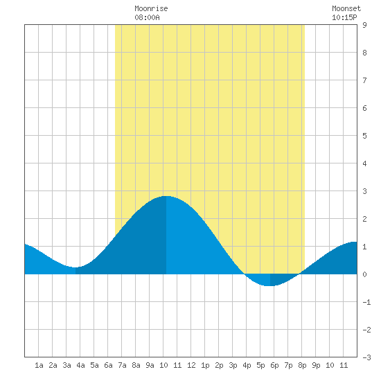 Grassy Key tide chart for Tuesday, June 16, 2026