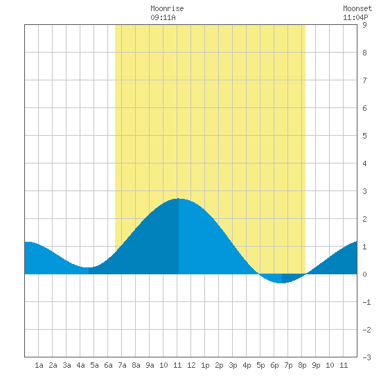 Grassy Key tide chart for Wednesday, June 17, 2026