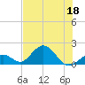 Grassy Key tide chart for Thursday, June 18, 2026