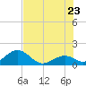 Grassy Key tide chart for Tuesday, June 23, 2026