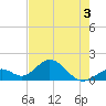 Grassy Key tide chart for Wednesday, June 3, 2026