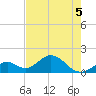 Grassy Key tide chart for Friday, June 5, 2026