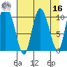 Gravel Point tide chart for Saturday, April 16, 2022
