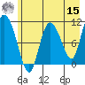 Gravel Point tide chart for Sunday, May 15, 2022