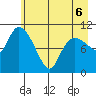 Gravel Point tide chart for Friday, May 6, 2022