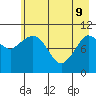 Gravel Point tide chart for Monday, May 9, 2022