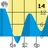 Gravel Point tide chart for Tuesday, June 14, 2022