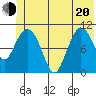 Gravel Point tide chart for Monday, June 20, 2022