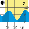 Gravel Point tide chart for Tuesday, June 7, 2022