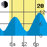 Gravel Point tide chart for Wednesday, July 20, 2022