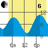 Gravel Point tide chart for Wednesday, July 6, 2022
