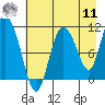 Gravel Point tide chart for Thursday, August 11, 2022