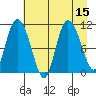 Gravel Point tide chart for Monday, August 15, 2022