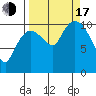 Gravel Point tide chart for Saturday, September 17, 2022