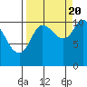 Gravel Point tide chart for Tuesday, September 20, 2022